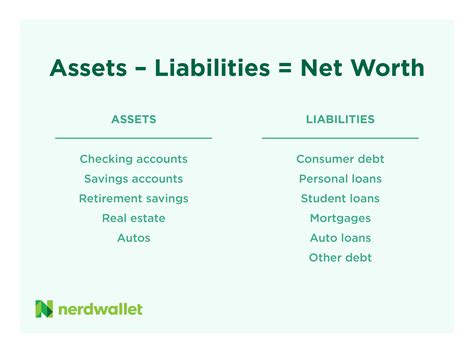 networthon|automobile effect on net worth.